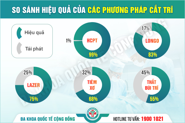Thắt búi trĩ bằng vòng cao su: Rủi ro nguy hiểm nếu chưa thực sự hiểu rõ