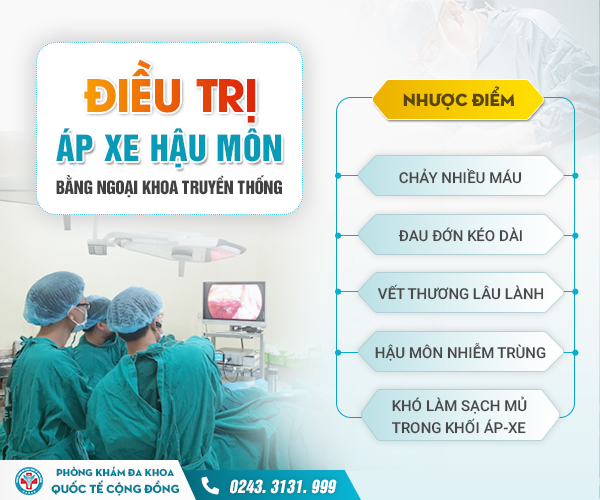 Mổ apxe hậu môn liệu có phải là cách chữa duy nhât? Sự thật bất ngờ phía sau