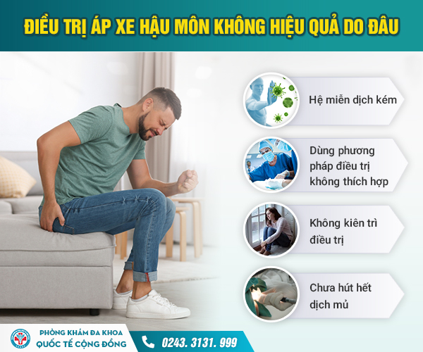 Chữa áp xe hậu môn – Nhiều người đã phải mất quá nhiều thời gian vì điều trị sai cách