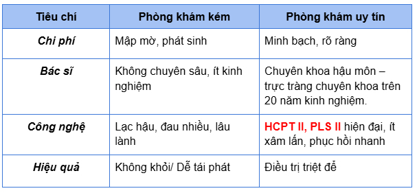 90% Người Bệnh Trĩ Chọn Sai Phòng Khám – Bạn Có Đang Nằm Trong Số Đó?