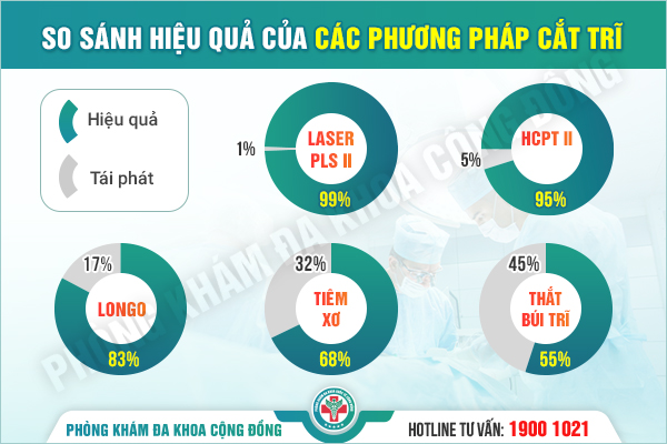 Cắt trĩ ngoại có đau không – Công nghệ mới kiểm soát cơn đau hiệu quả